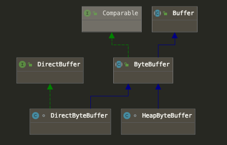 ByteBuffer.png