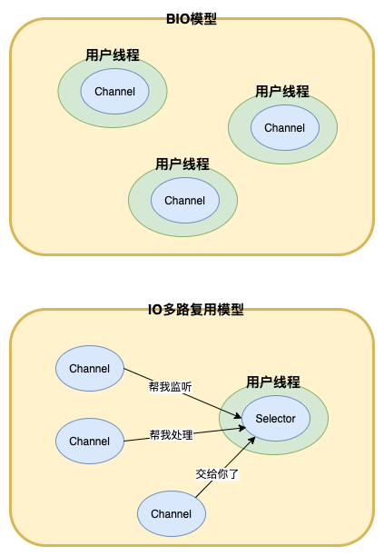 IO多路复用模型.png