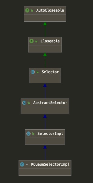 KQueueSelectorImpl.jpg