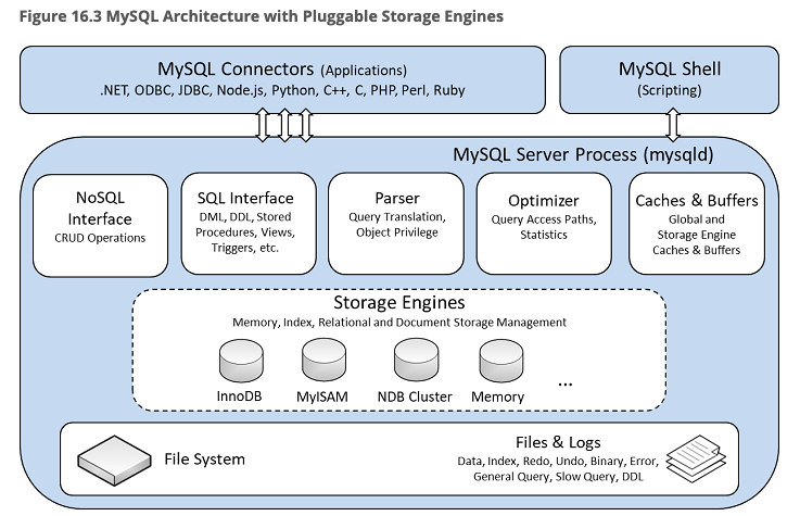 MySQL体系架构.png