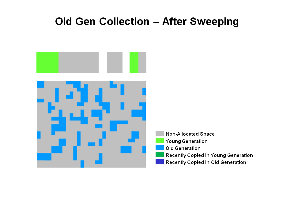 Old Gen Collection - After Sweep.png