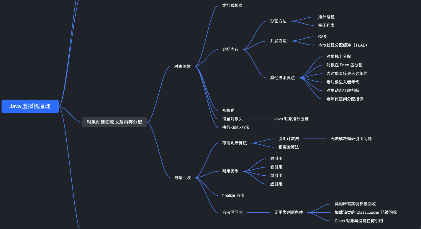 对象创建与回收思维导图