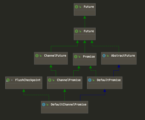 Future和Promise类图.png